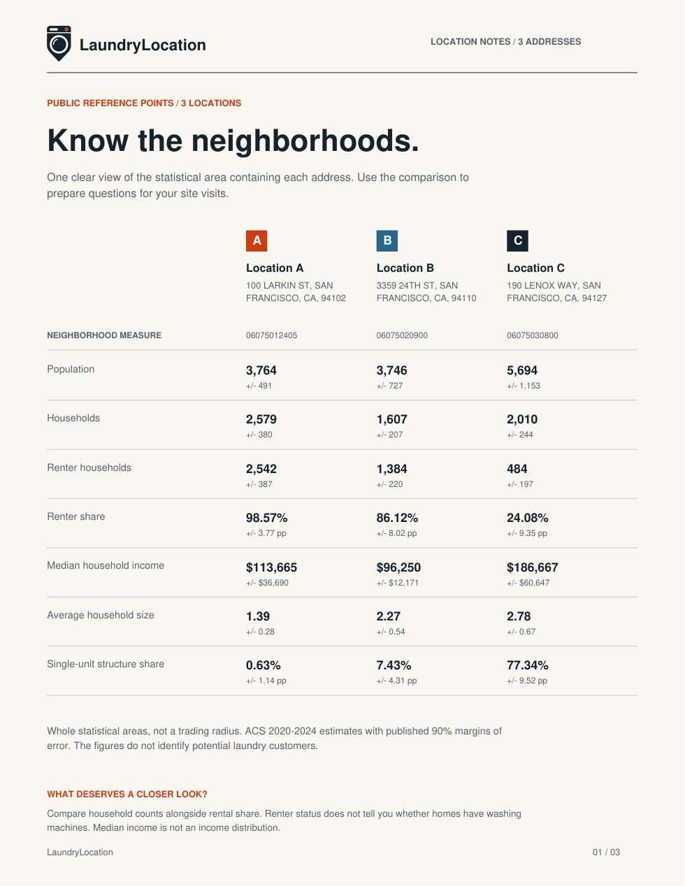 Sample PDF report showing the real side-by-side comparison